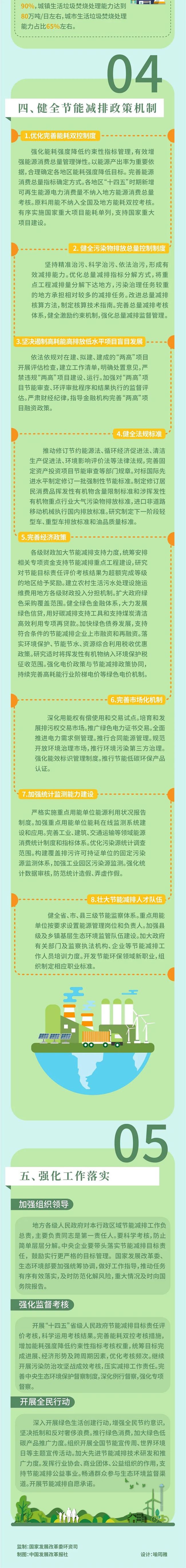 1646183620659116.jpg 十四五减排.jpg