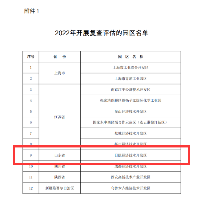 1658222674355000.png 园区名单.png